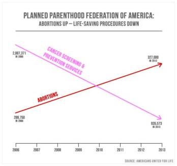 misleading-statistic-planned-parenthood